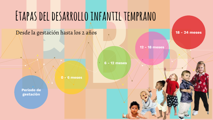 Etapas Del Desarrollo Infantil Temprano By Sara Tuberquia On Prezi