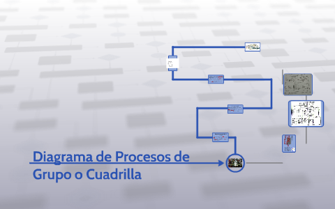 El Diagrama De Procesos De Grupo El Diagrama De Procesos Hombre