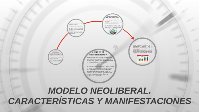 MODELO NEOLIBERAL. CARACTERÍSTICAS Y MANIFESTACIONES by José Manuel Álvarez  Fuerte