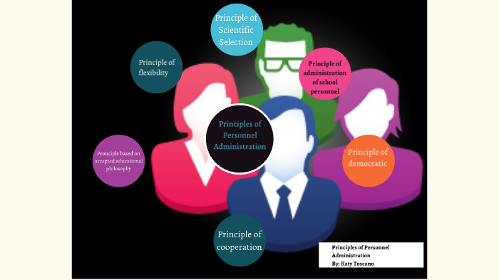 Principles Of Personnel Administration By Fiore Kataleya