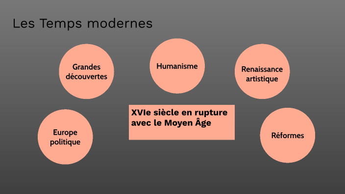Temps modernes by Mariane Contant on Prezi