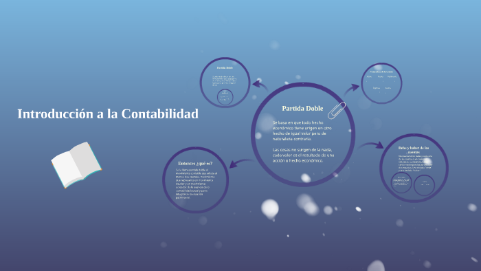Introducción a la Contabilidad by CINDY DIAZ CORTES on Prezi