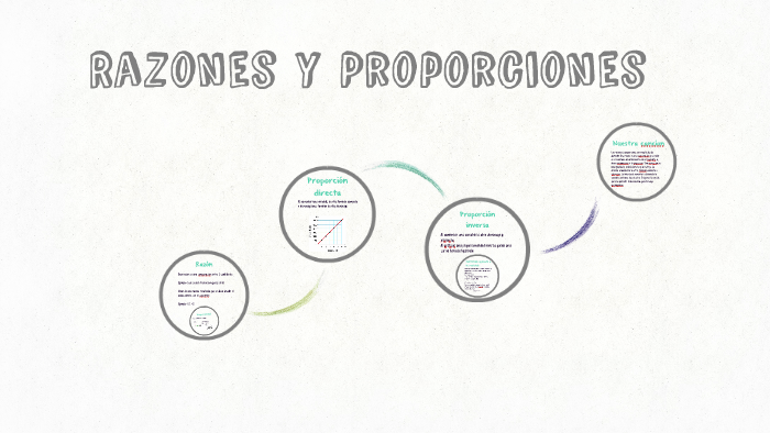 Razones Y Proporciones By Amalia Varela 3805