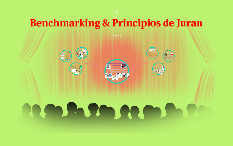 Benchmarking Principios De Juran By Lizbeth Trujillo Bustamante On Prezi