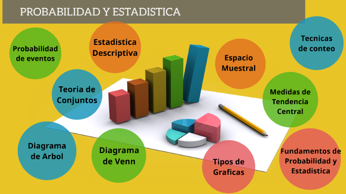 Probabilidad Y Estadistica By Alberto Ortiz Urban On Prezi