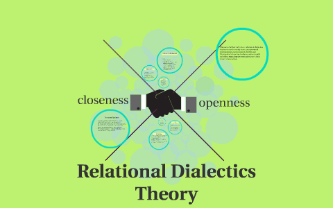 What Is Relational Dialectics Theory