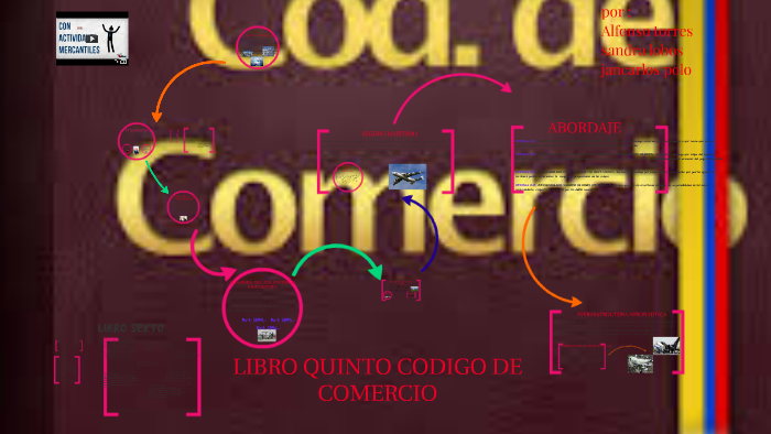 LIBRO QUINTO Y SEXTO CÓDIGO DE COMERCIO by alfonso torres