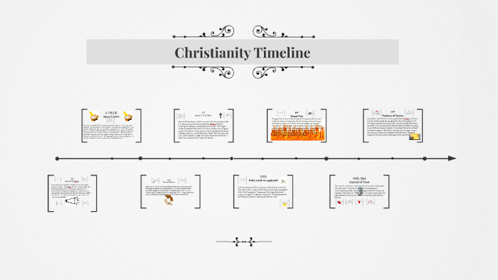 Christianity Timeline by Cody Oliveira on Prezi