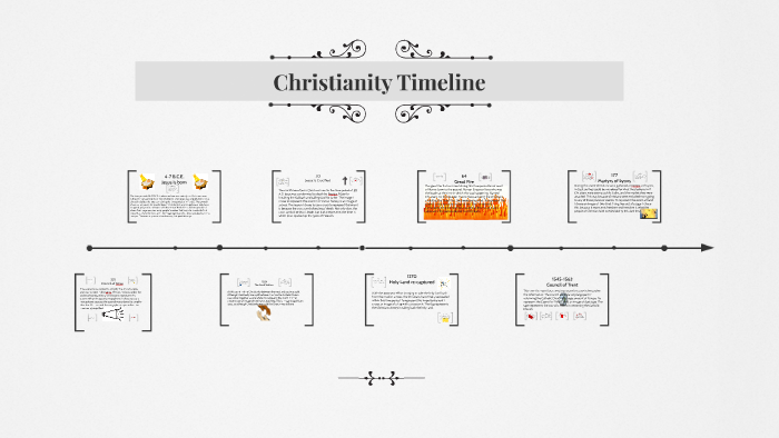 christianity-timeline-by-cody-oliveira