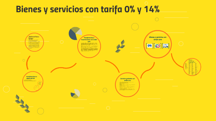 Bienes Y Servicios Con Tarifa 0% By Juan Cruz On Prezi