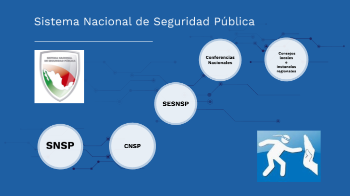 Sistema Nacional de Seguridad Pública by brenda ruvalcaba Muñoz on Prezi