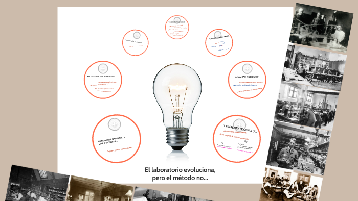 Método científico by Karen Bustamante on Prezi