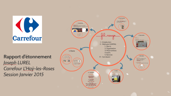 Carrefour Rapport D Etonnement By Joseph Lu