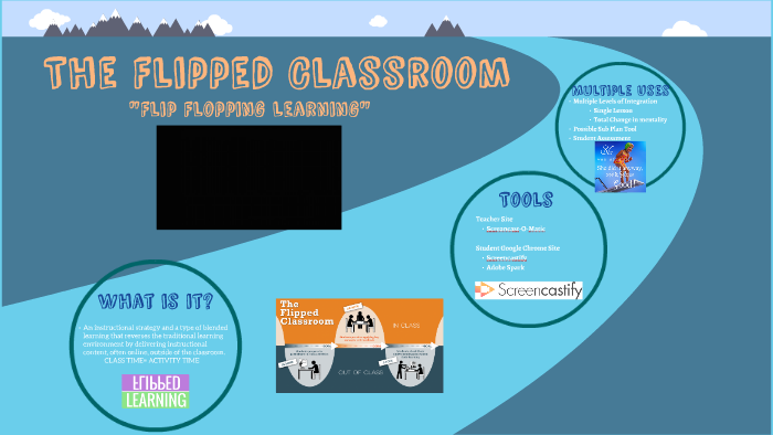Flipped Classroom by katie Closs on Prezi