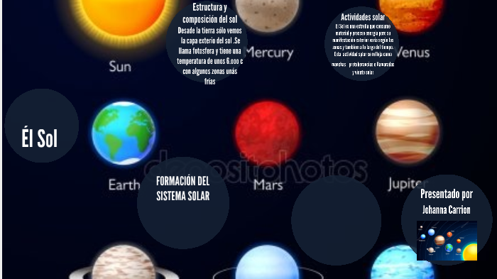 Nuestro planeta tierra y sus vecinos by johanna Carrion otuna on Prezi