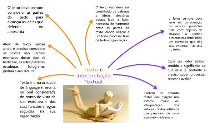 mapa mental português by Franco on Prezi