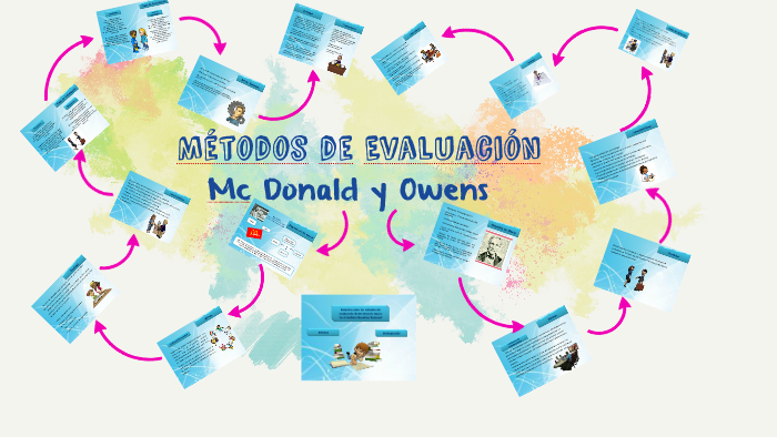 Métodos de Evaluación by karina remolina on Prezi