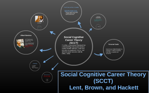 Social Cognitive Career Theory By Carlos Samaniego On Prezi