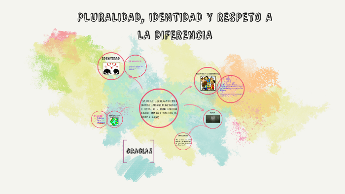 PLURALIDAD, IDENTIDAD Y RESPETO A LA DIFERENCIA by tania venegas on Prezi