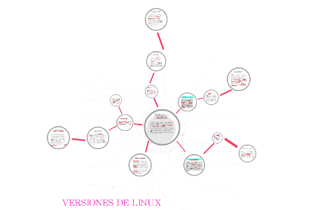 VERSIONES DE LINUX by yessica ramirez on Prezi