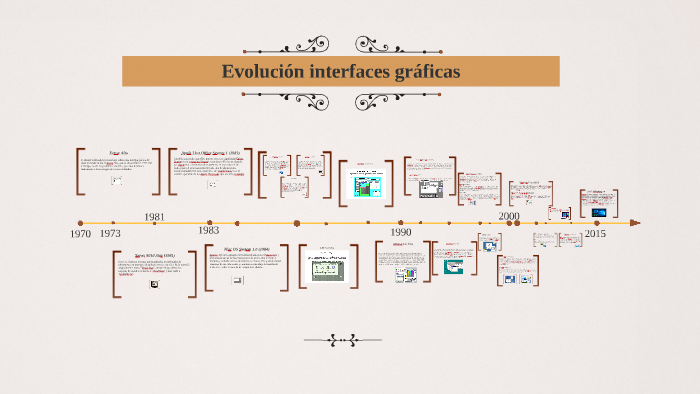 Evolución Interfaces Gráficas By Jesus Fernandez Campos 0947