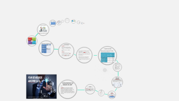 PLAN DE NEGOCIO by javier rubiano on Prezi