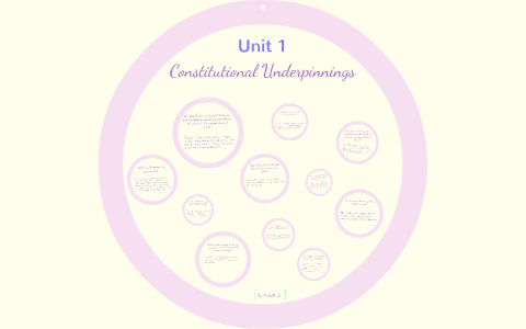 Unit 1 Constitutional Underpinnings by Priscilla L. on Prezi