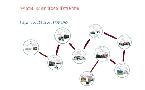World War Two Timeline by Amanda Mitchell on Prezi