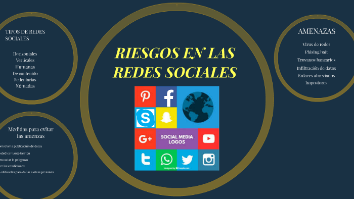 RIESGOS EN LAS REDES SOCIALES by Katherine Álvarez on Prezi