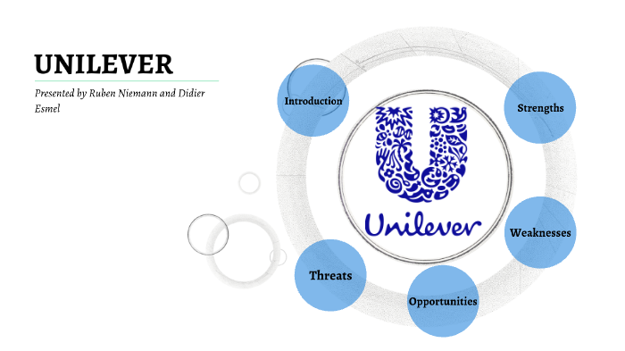 Unilever Swot Analysis