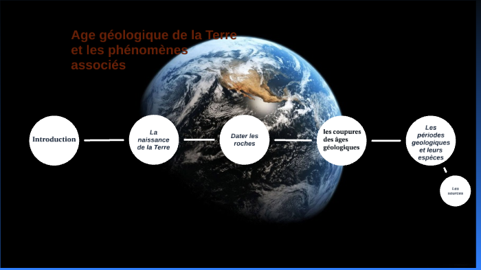 Age géologique de la Terre et phénomène associé. by Lucien Rigaud on Prezi