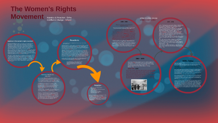 The Women's Rights Movement Timeline by Irene Kim on Prezi