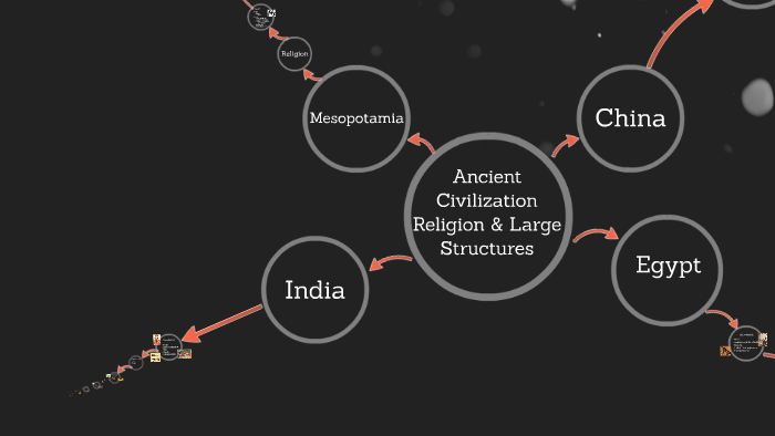 Ancient Civilization by on Prezi