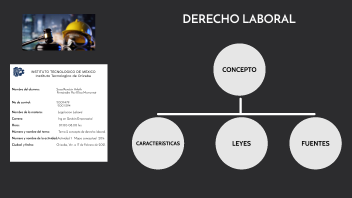 Derecho Laboral by German Sanchez Andrade on Prezi