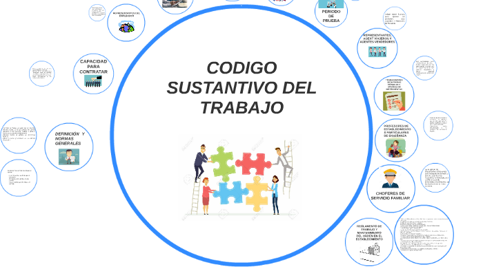 CODIGO SUSTANTIVO DEL TRABAJO by Laura Garcia on Prezi