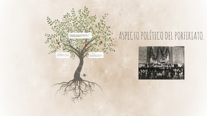 ASPECTO POLÍTICO DEL PORFIRIATO by kenya del carmen olvera