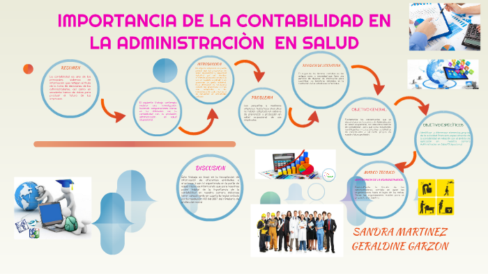 IMPORTANCIA DE LA CONTABILIDAD EN LA administración EN SALUD by norida