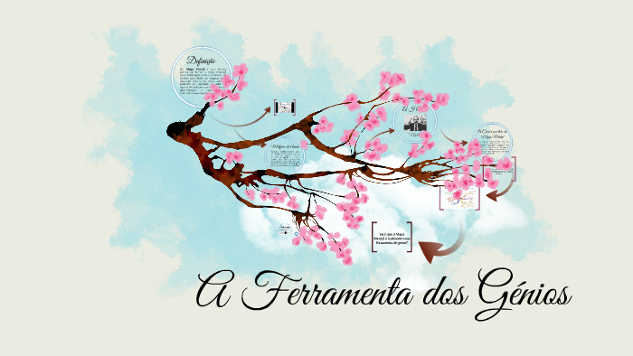 O Mapa Mental by Sara Casal on Prezi