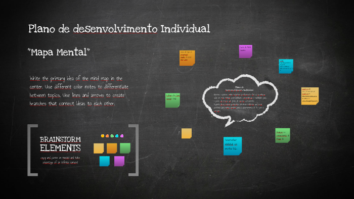 Mapa Mental by Felipe Neves on Prezi