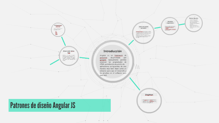 Patrones de diseño Angular JS by Johan Beltran on Prezi