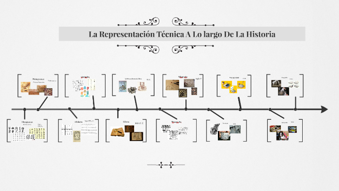 La Representacion Tecnica A Lo largo De La Historia by Meredith Areli