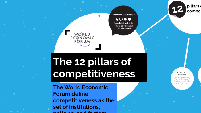 The 12 pillars of competitiveness by Jennifer Gutiérrez on Prezi