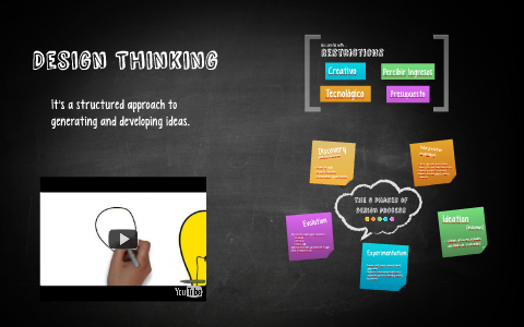 Design Thinking by Luis López on Prezi