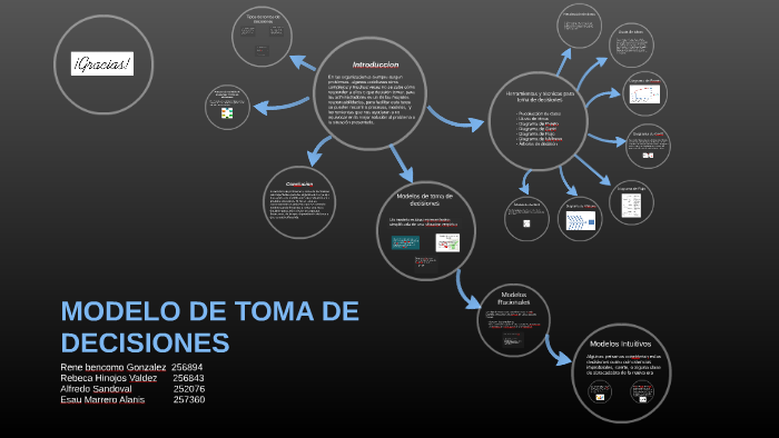 MODELO DE TOMA DE DECICIONES by Rene Alejandro Bencomo Gonzalez