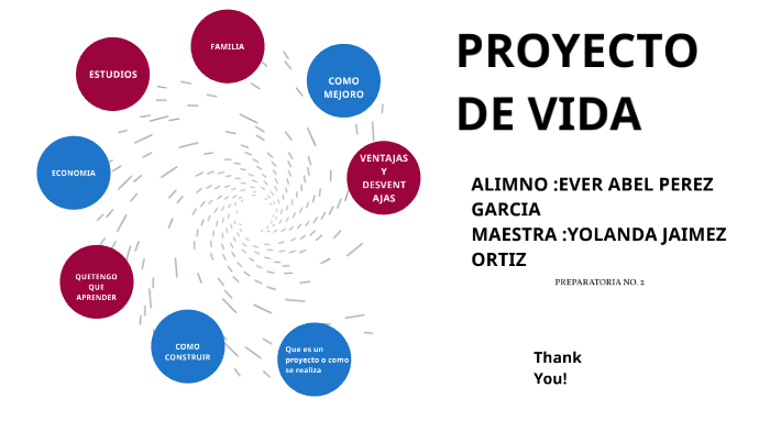 MI PROYECTO DE VIDA by Ever Perez on Prezi