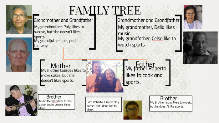 FAMILY TREE by Roberto Lopez Gomez on Prezi