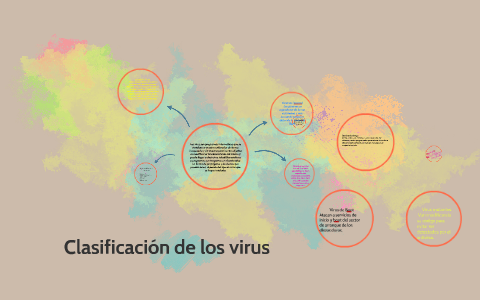 Clasificación De Los Virus by larissa garcia on Prezi