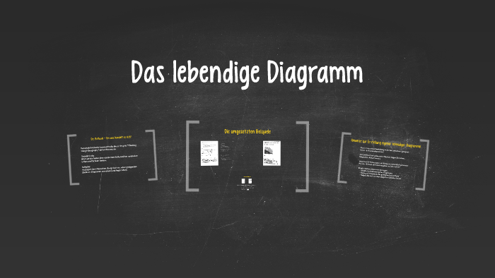 Das Lebendige Diagramm By Tobias Walter