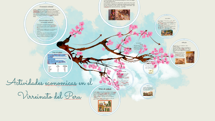 Actividades Económicas En El Virreinato Del Peru By Ximena Mendoza Olivares On Prezi 4268