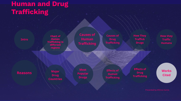 causes for drug trafficking